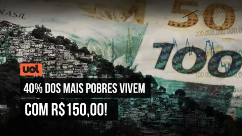 40% dos mais pobres vivem com R$150,00! | 18/04/22