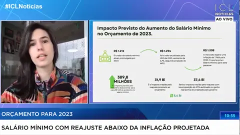 Orçamento de 2023 com reajuste do salário mínimo abaixo da inflação projetada | 13/07/22