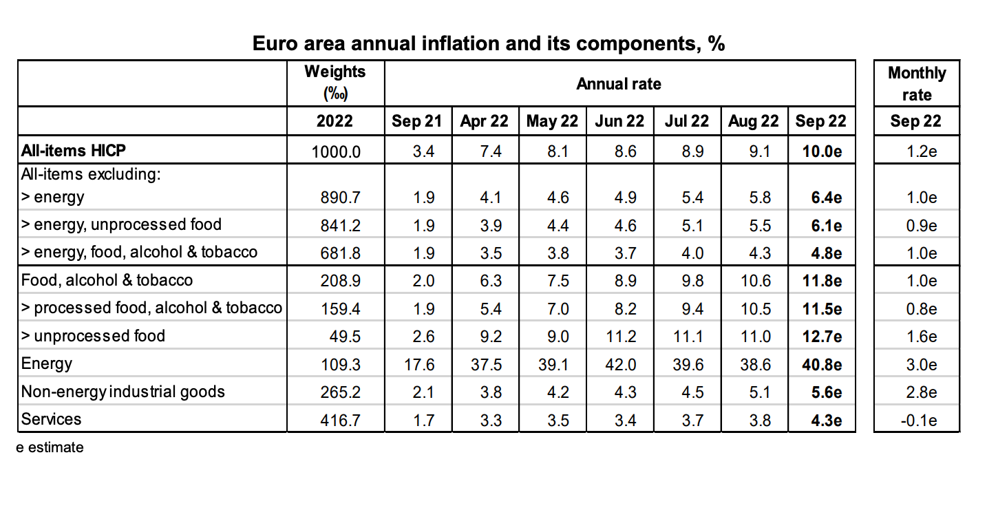 inflação recorde, inflação, Banco Central Europeu, BCE, bandeira, europa