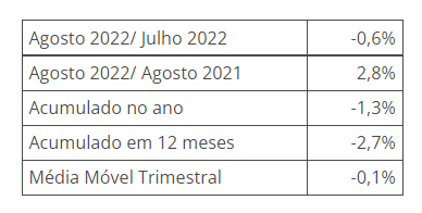 produção industrial