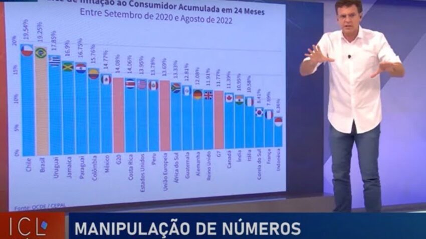 Eduardo Moreira detona outro dado manipulado por Bolsonaro e Guedes, de que a inflação brasileira é a mais baixa do mundo