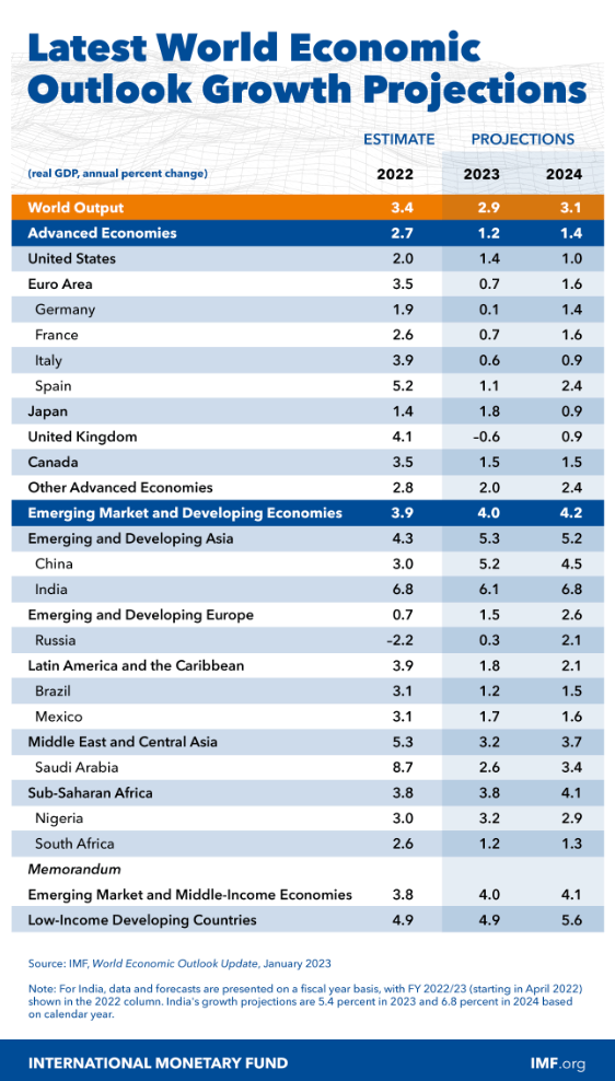 relatório do FMI, FMI