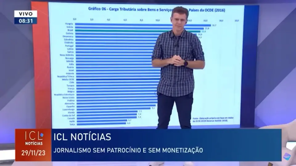 Eduardo Moreira explica como a desigualdade tributária no Brasil faz pobre e classe média pagarem mais impostos que o ‘super-rico’