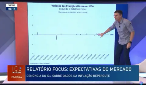 MP pede apuração sobre definição da taxa Selic; Eduardo Moreira aponta possível uso político do Boletim Focus por Campos Neto