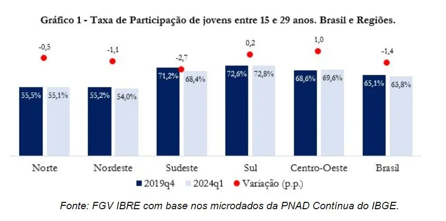 jovens no mercado de trabalho